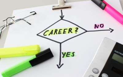 Good career hygiene: Focus on interests, strengths, and knowledge instead of finding the “perfect” job
