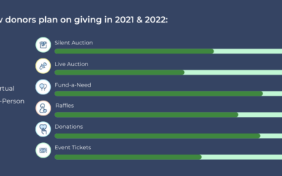 What is the future for fundraising events? New research provides insight on how donors want to give