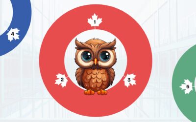 Upskilling for nonprofit sustainability: Five actionable steps to protect your people and your mission