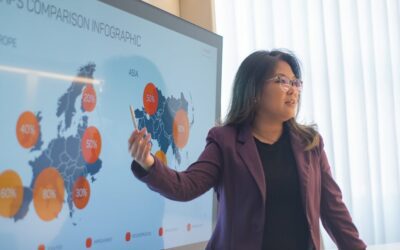 How we learn to lead